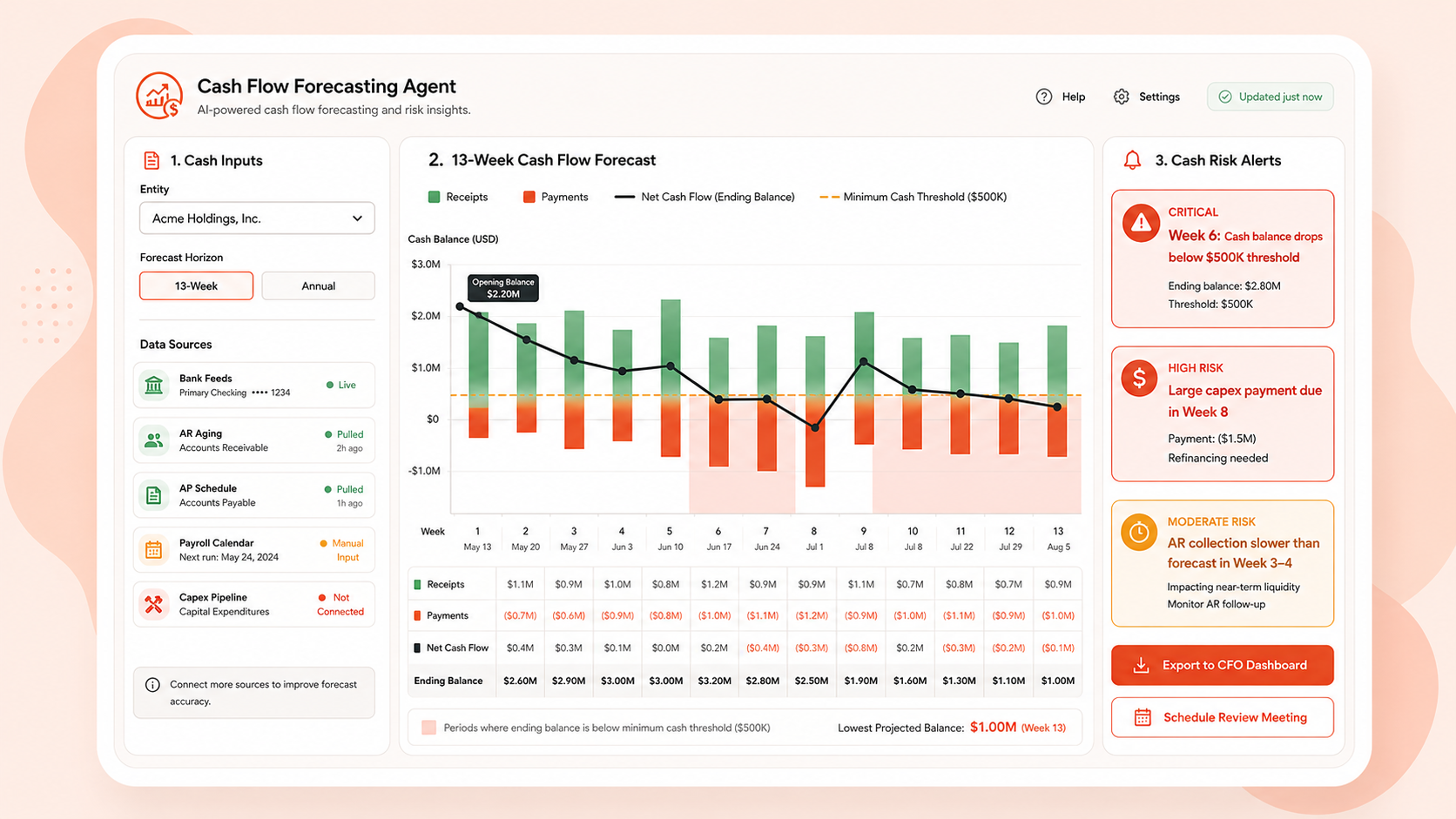 Cash Flow Forecasting Agent